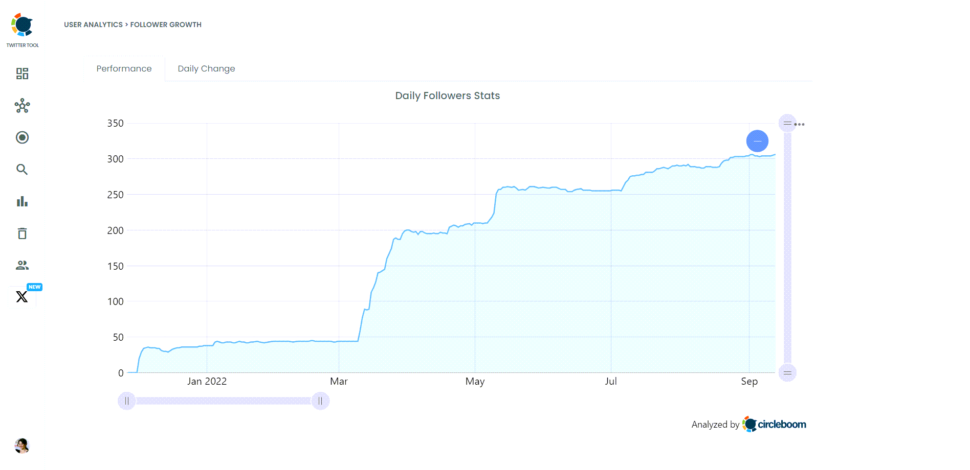 Follower Growth Graph