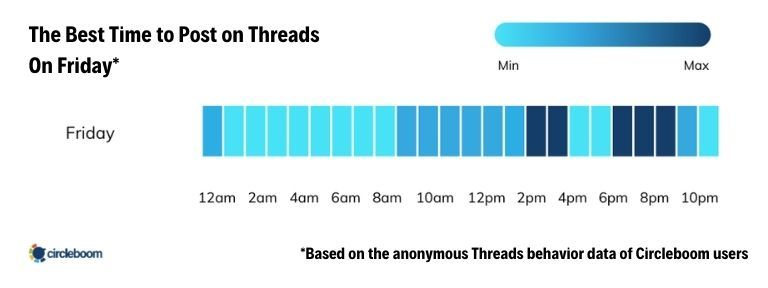 Best Time to Post on Threads on Friday