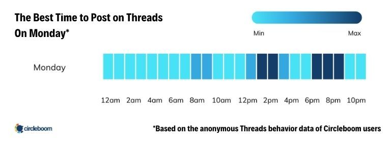 Best Time to Post on Threads on Monday