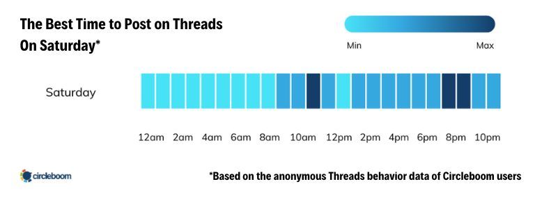 Best Time to Post on Threads on Saturday