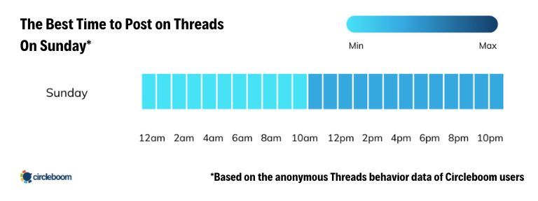 Best Time to Post on Threads on Sunday