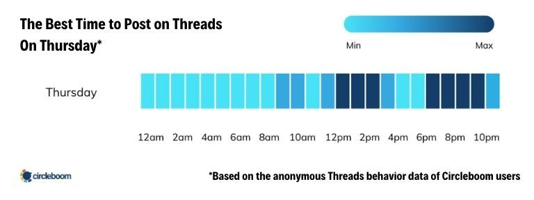 Best Time to Post on Threads on Thursday