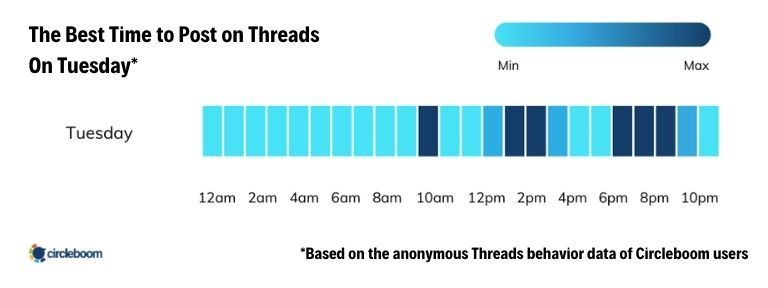 Best Time to Post on Threads on Tuesday