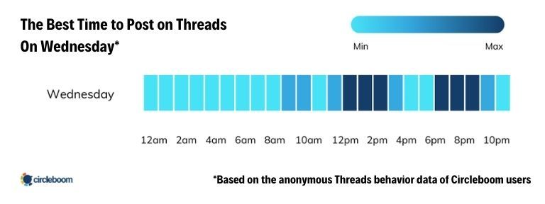 Best Time to Post on Threads on Wednesday