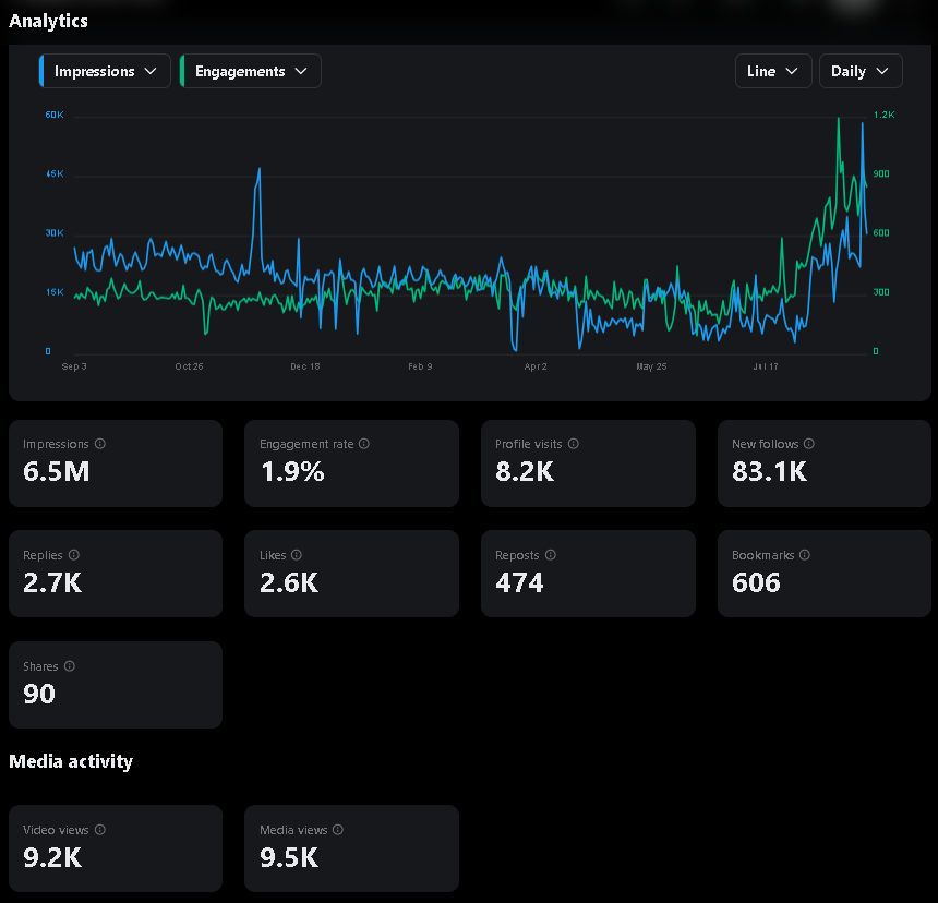 The use of Twitter analytics as part of a Twitter B2B marketing strategy