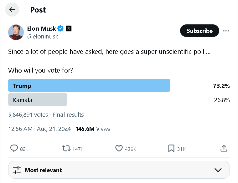 Example of Elon Musk using Twitter polls for its B2B Twitter marketing strategy 