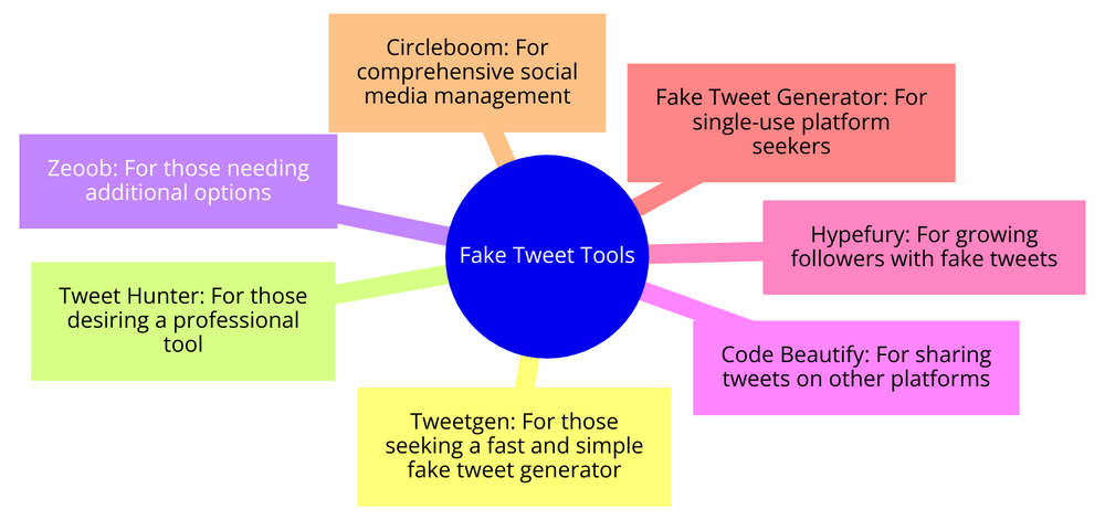 Fake tweet tools