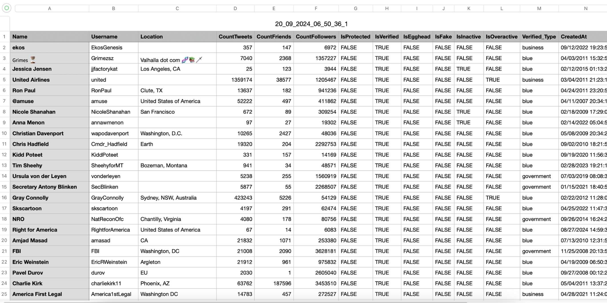 Twitter (X) Follower Data on Google Sheets