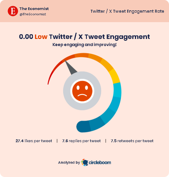 Check your Twitter engagement before your Twitter audit