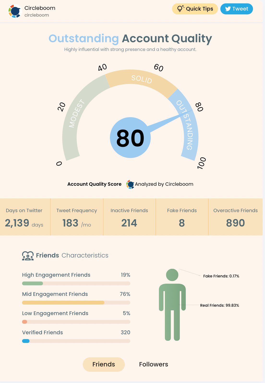 Twitter account quality score