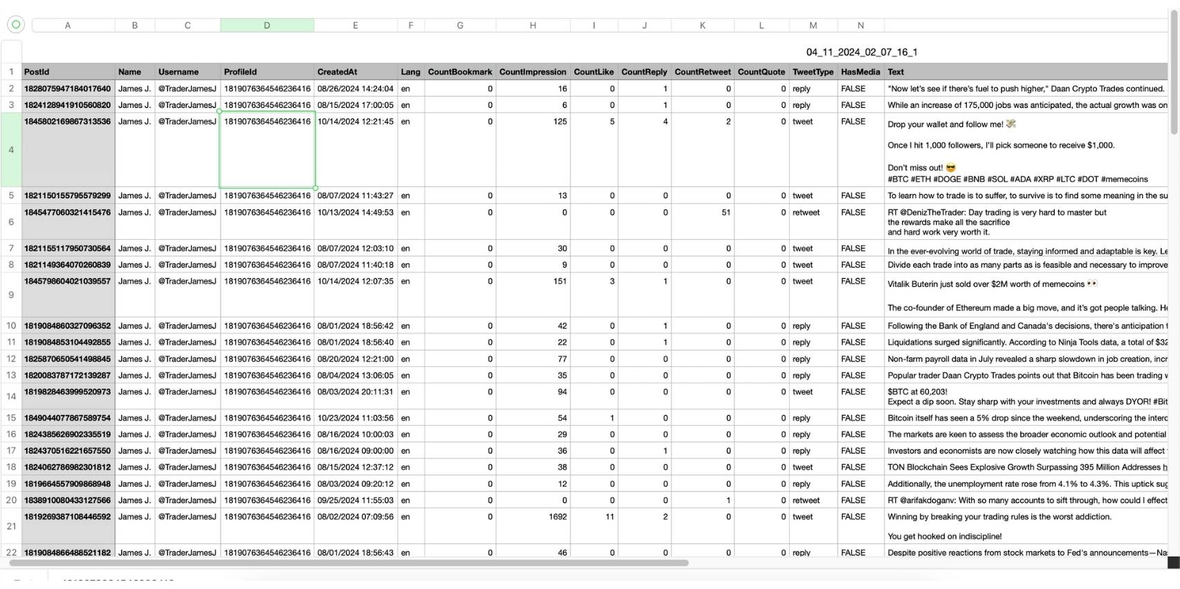 Screenshot of a CSV file showing exported tweets with details such as Post ID, Username, CreatedAt, engagement metrics, and tweet text.