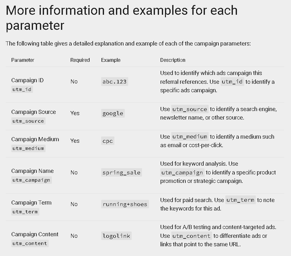 All UTM Parameters for social media posts summarized