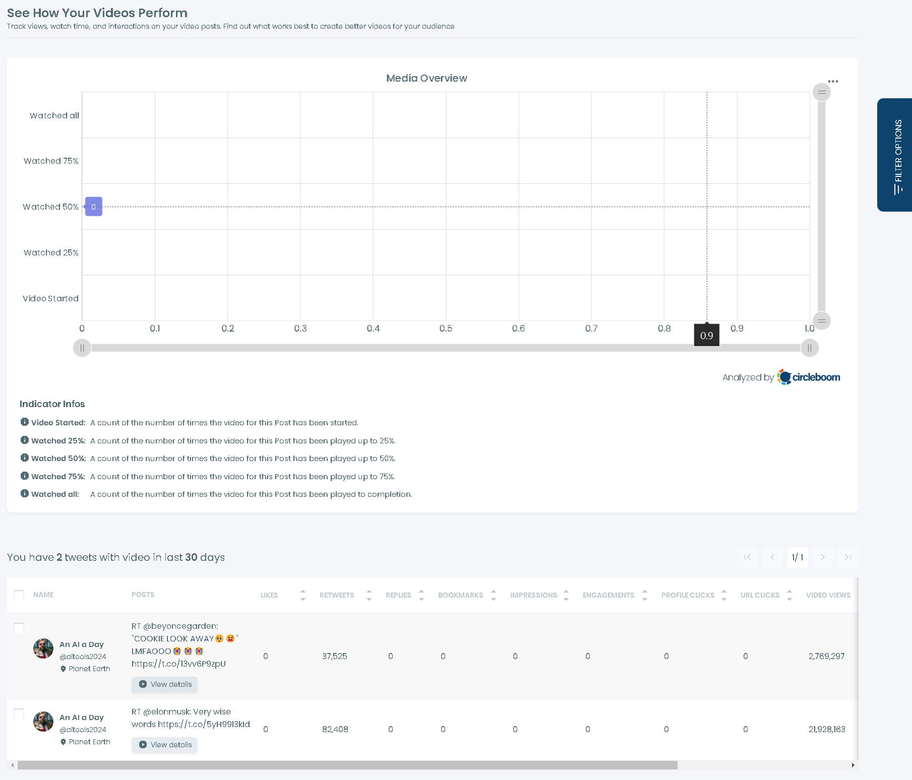 How to see tweet analytics