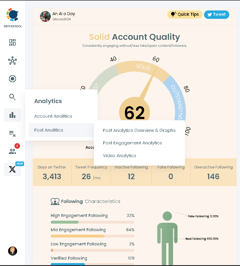 How to see tweet analytics