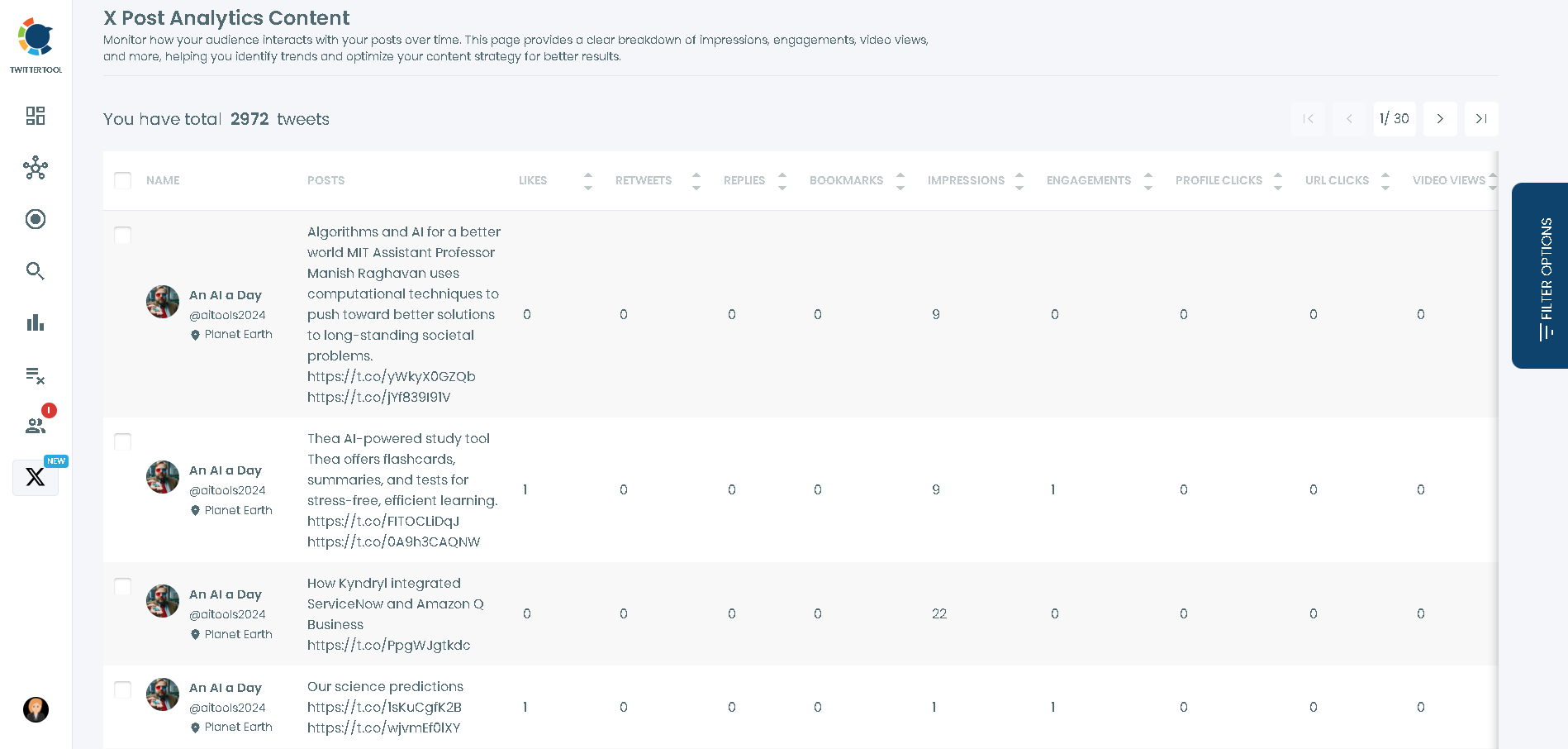 How to see tweet analytics