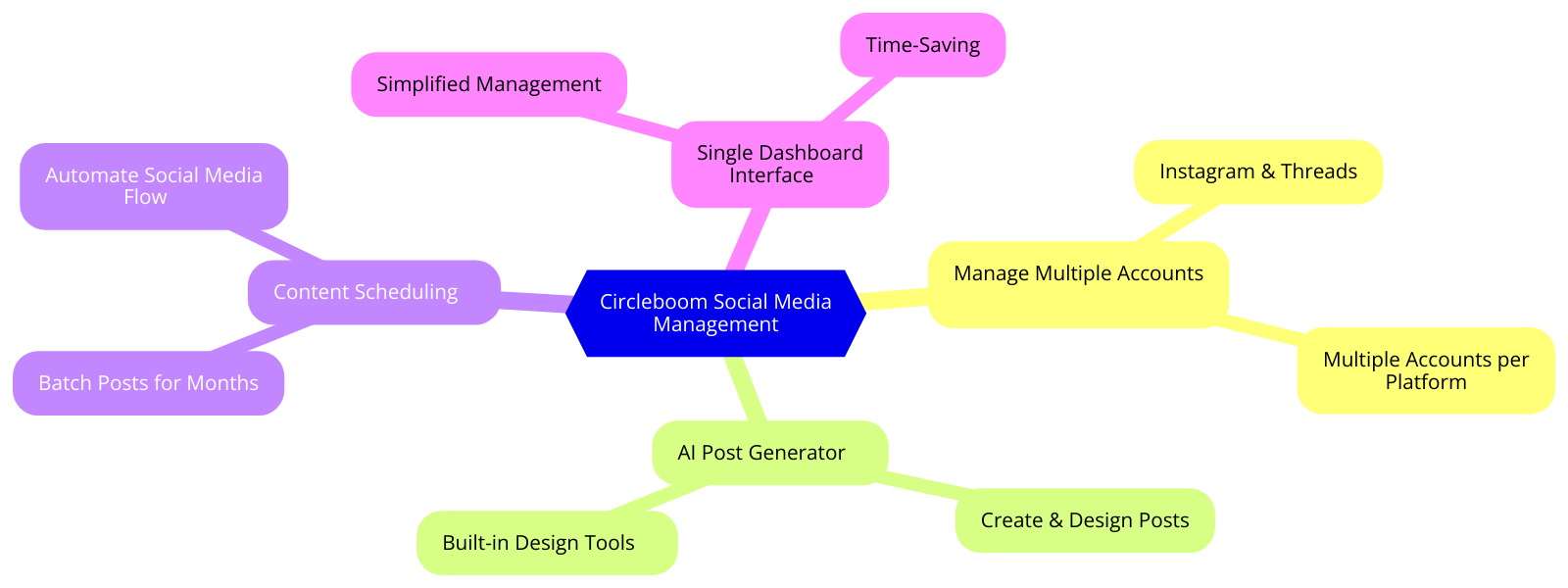 Circleboom Publish benefits