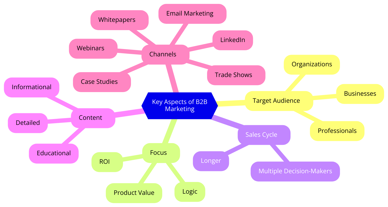 Key Aspects of B2B Marketing