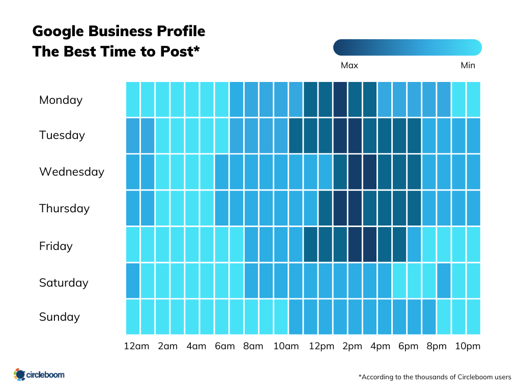 How do I add "Opening Soon" to my Google Business Profile?