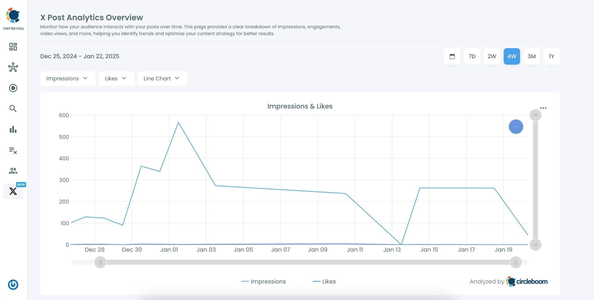 Analytics by graphs