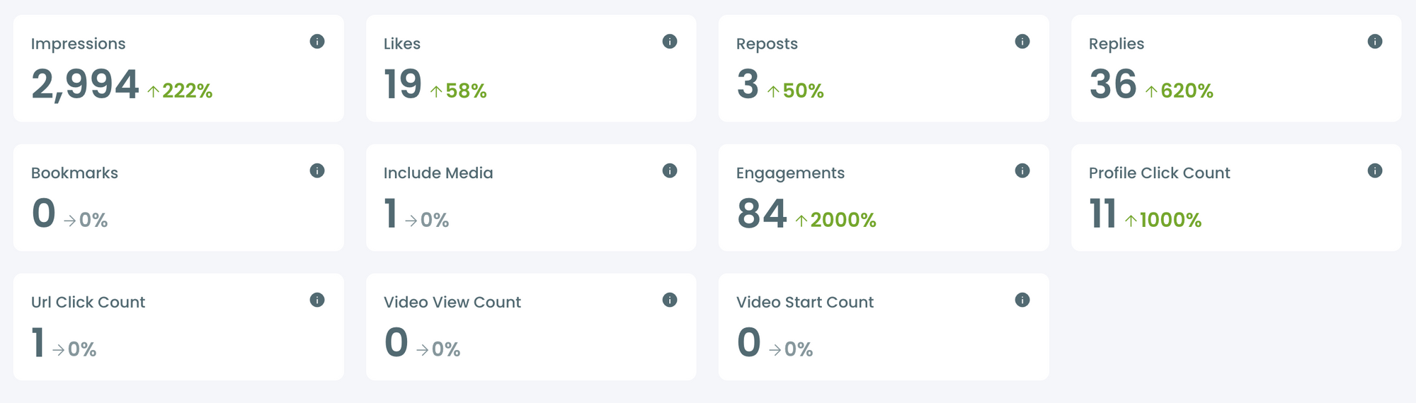 Detailed Metrics