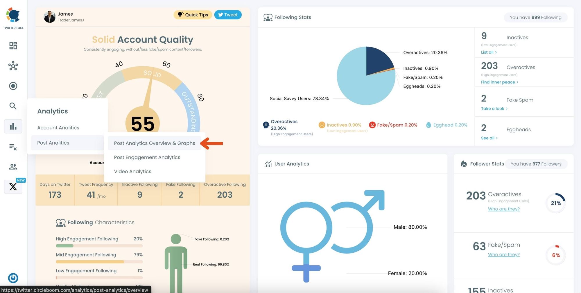 Select the "Post  Analytics Overview & Graphs" option