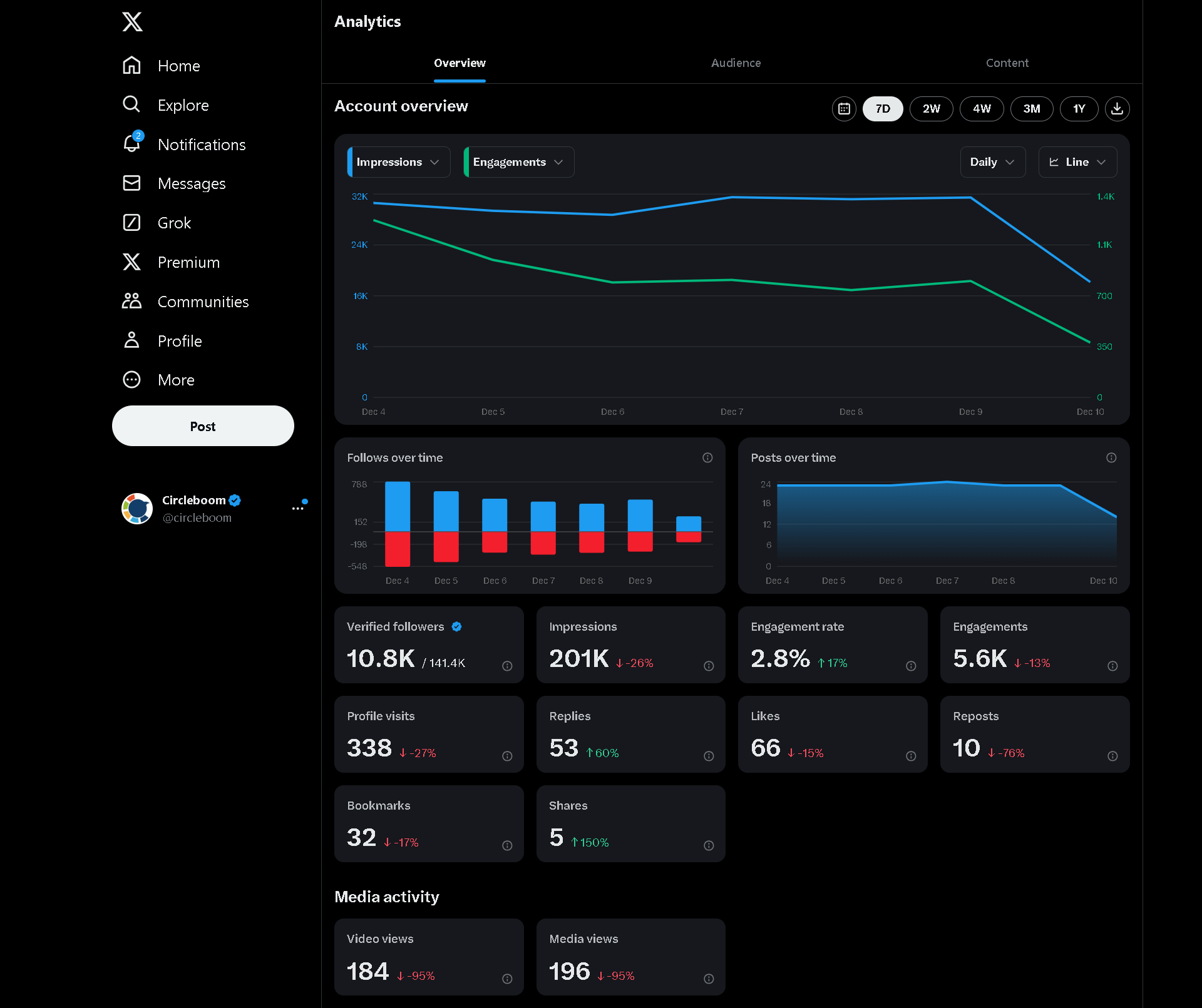 X Analytics Overview