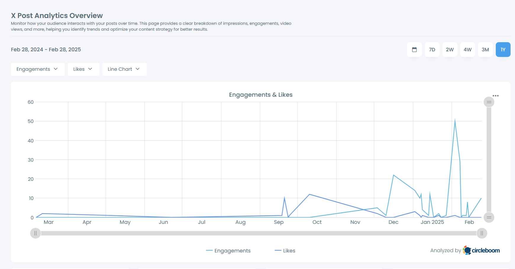 Engagement Analytics