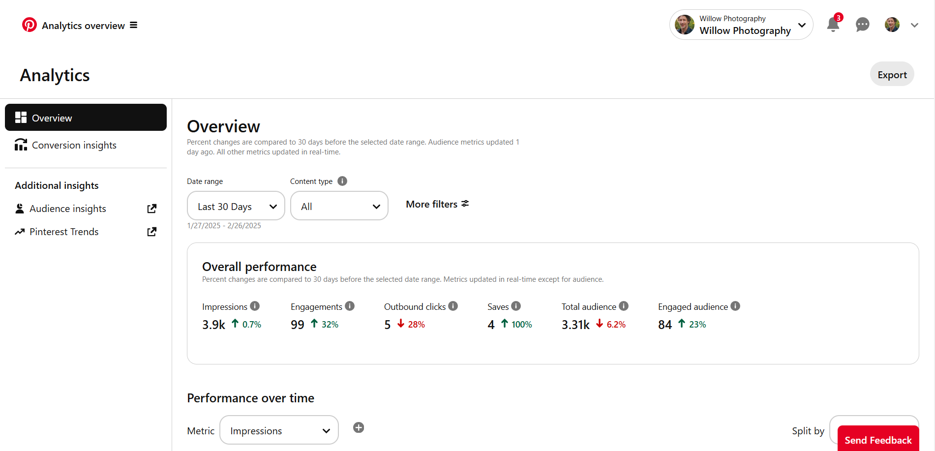 Pinterest Business Analytics Dashboard