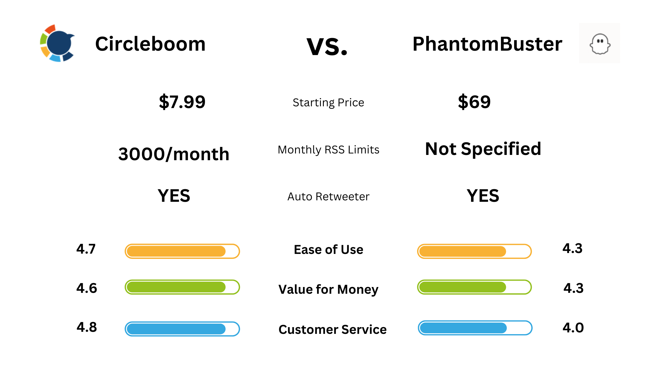 Circleboom vs. PhantomBuster