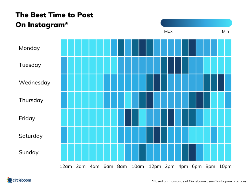 Personalized optimal times for Instagram users