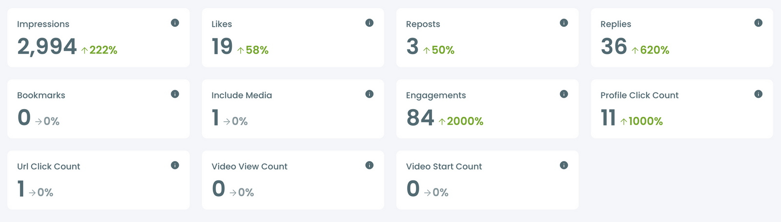 Twitter Analytics