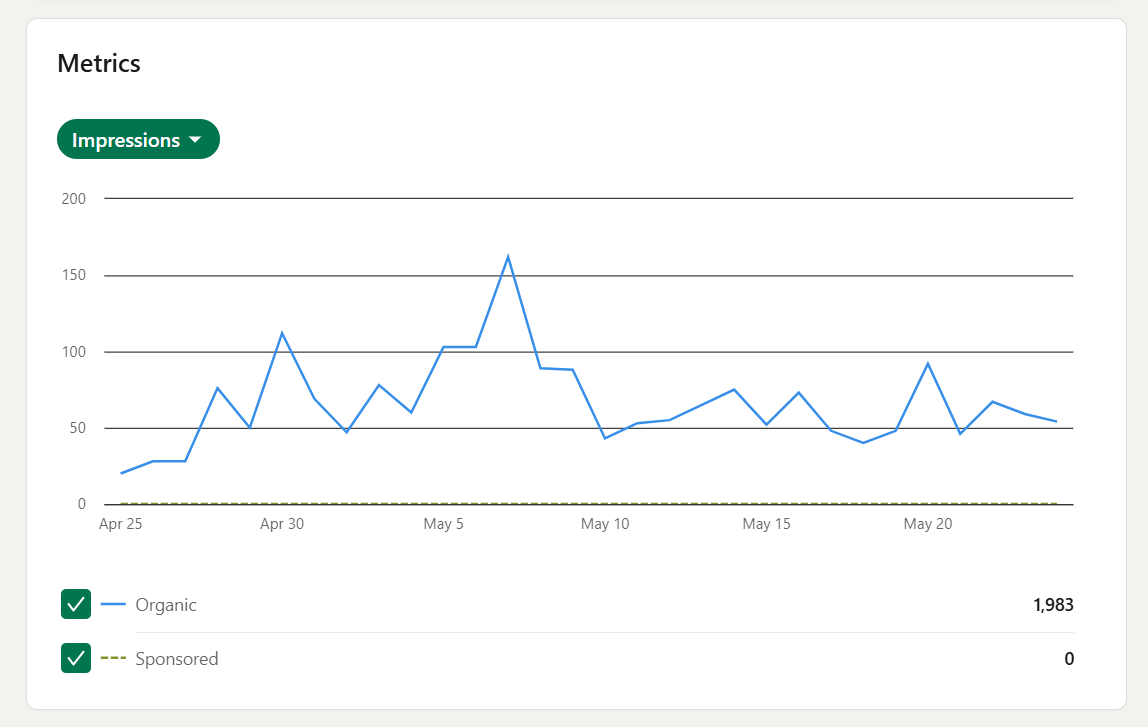 LinkedIn Analytics