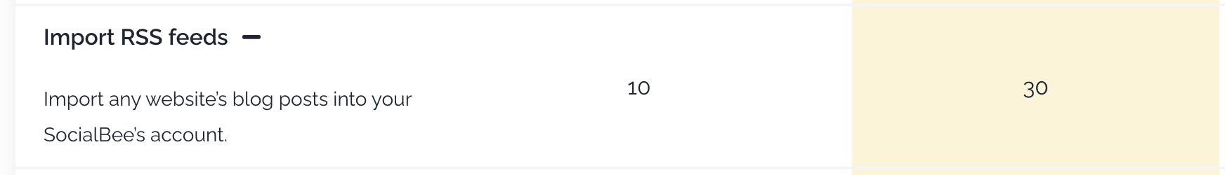 SocialBee's Limits