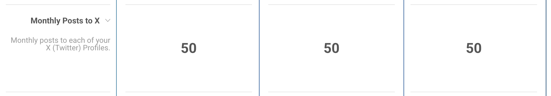 Monthly post limit