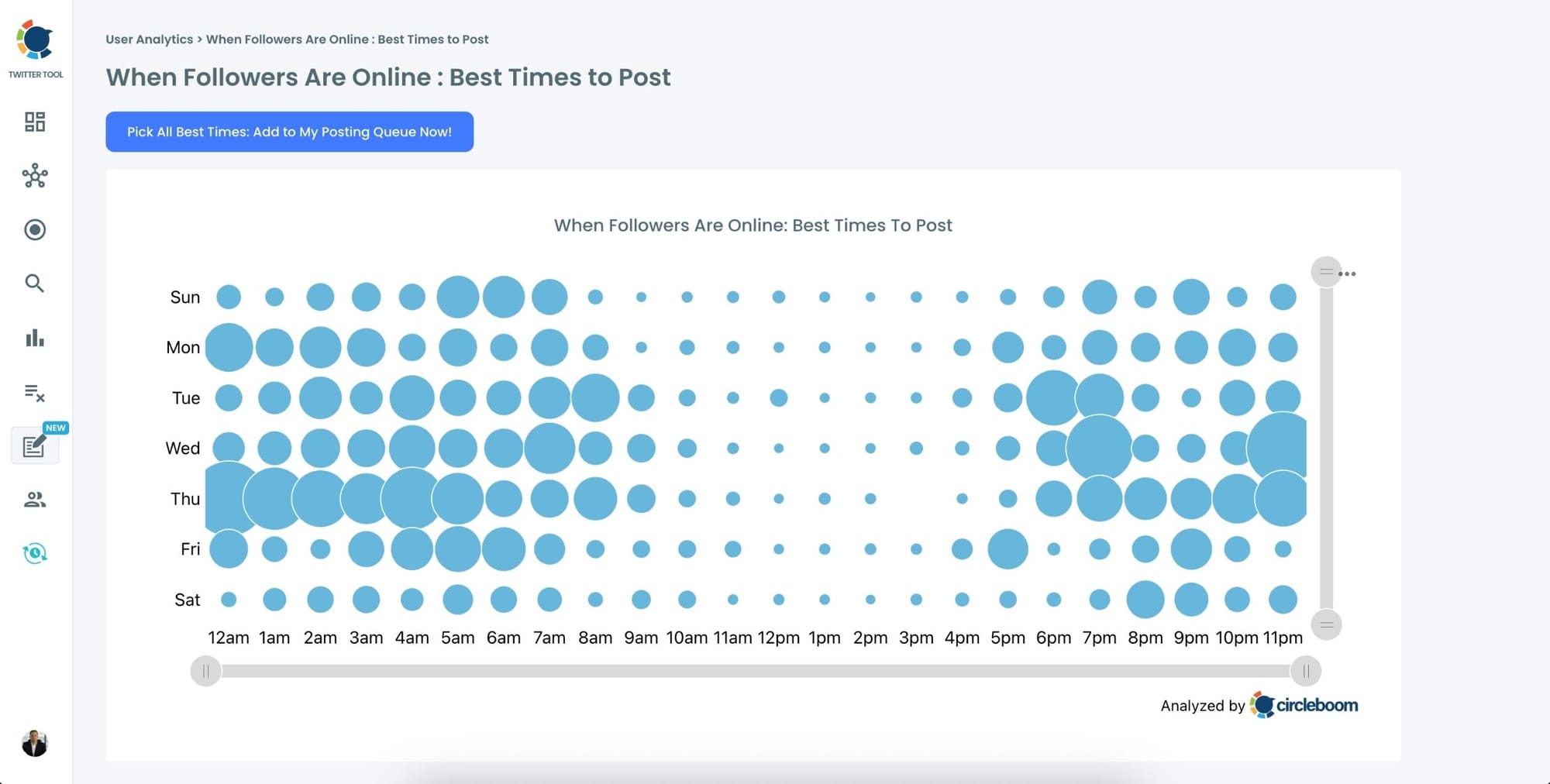  Check Your Best Times to Post on Twitter