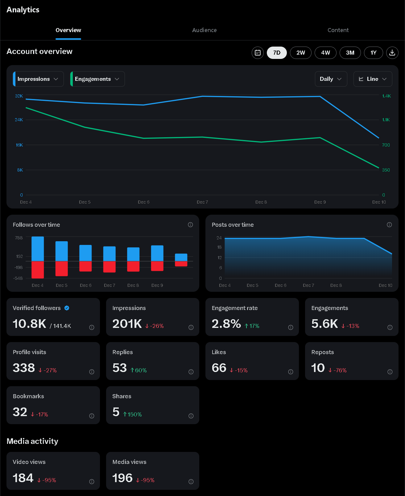 Twitter Analytics