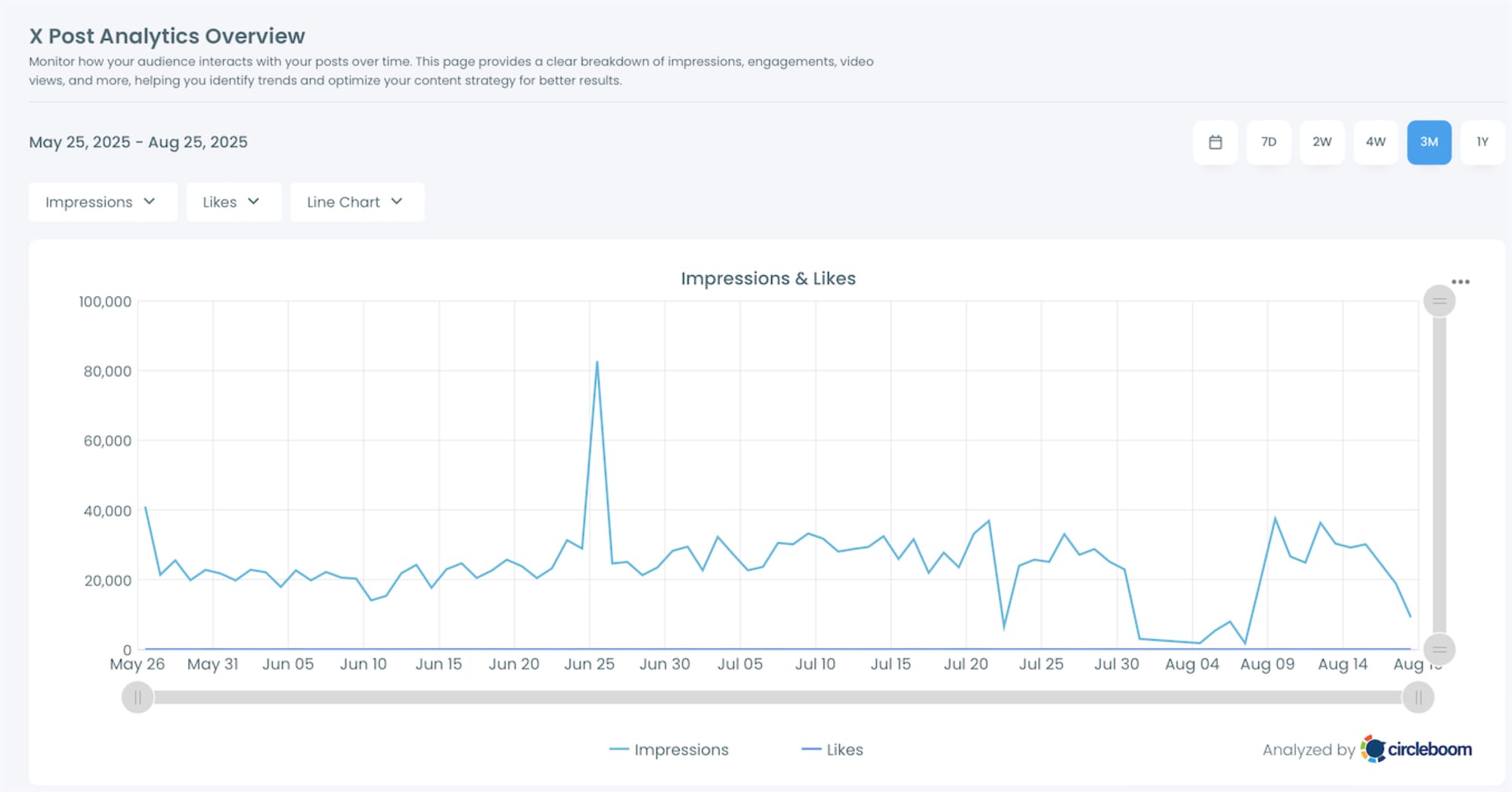 X Post Analytics 