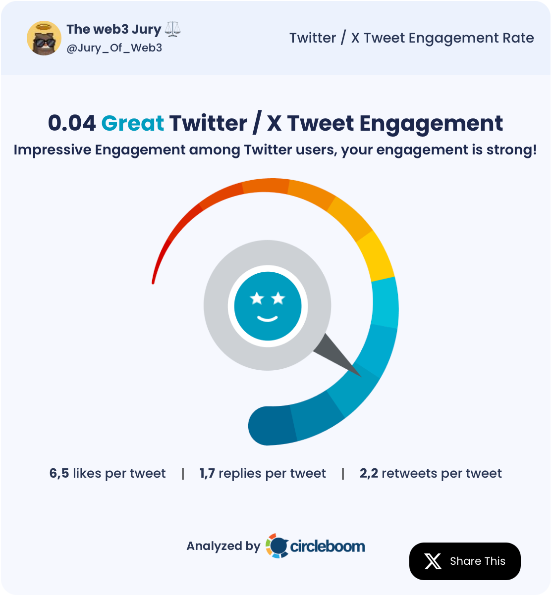 The web3 Jury tweet engagement