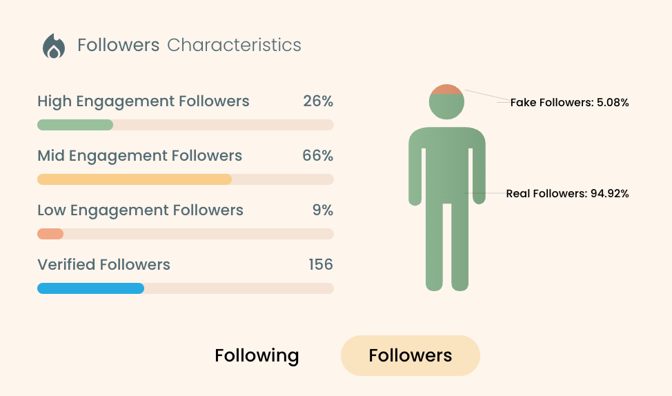 Characteristics