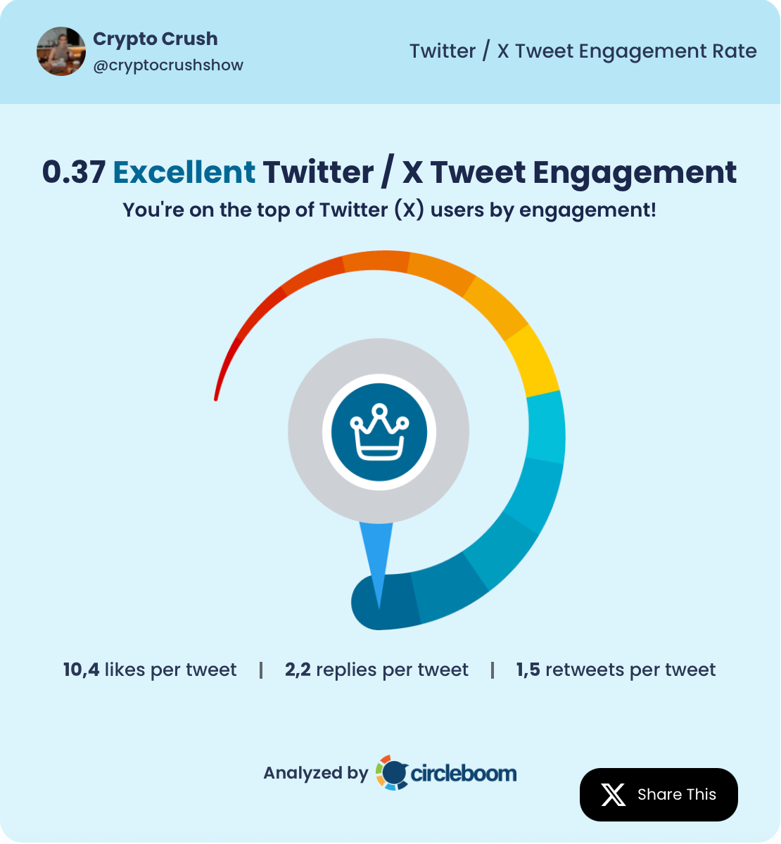Crypto Crush's tweet engagement
