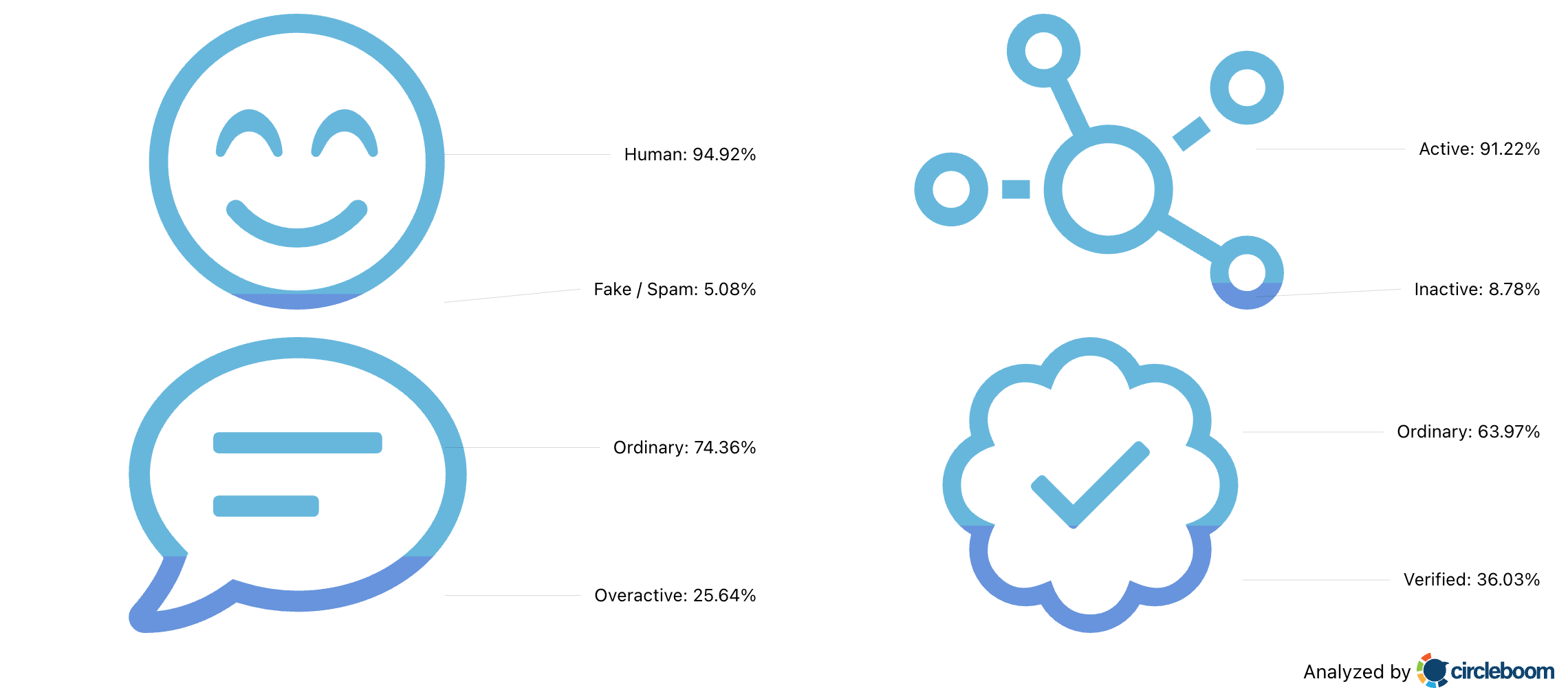 Follower Analytics