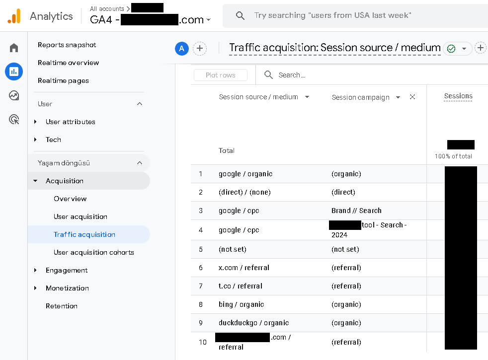 Analyze UTMs on Google Analytics