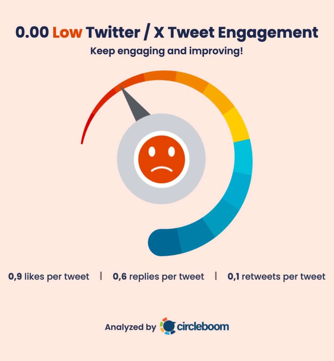 Low Engagement
