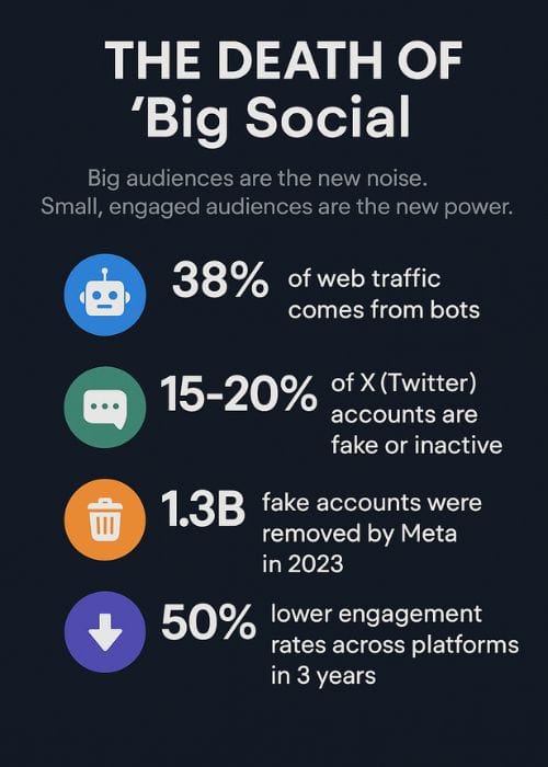 The Death of Big Social