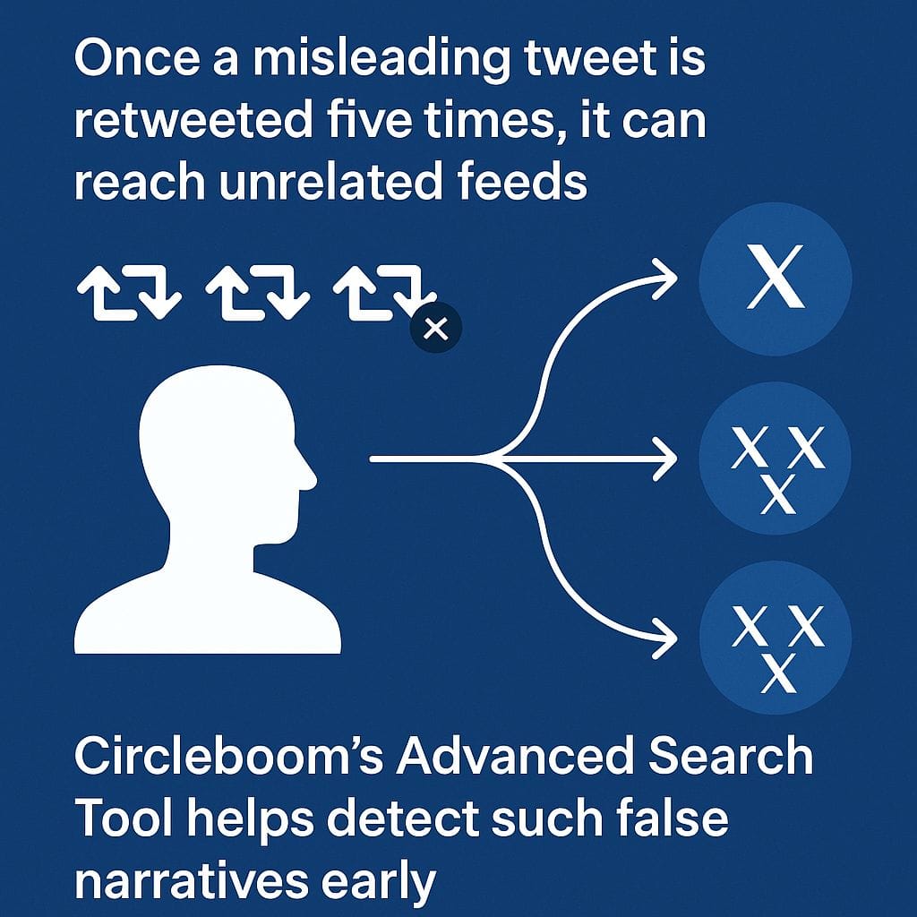 Misleading tweets