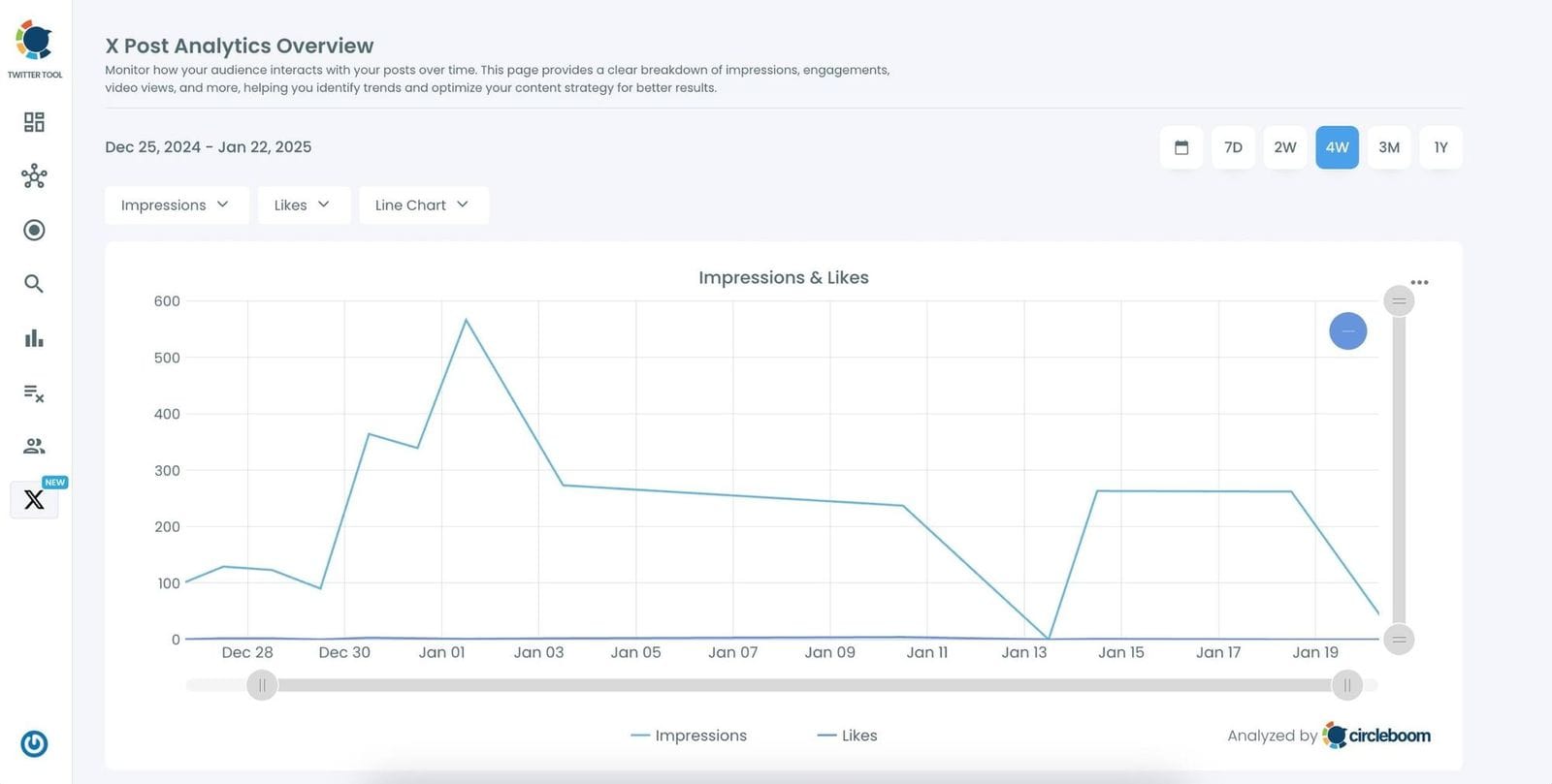 X Post Analytics