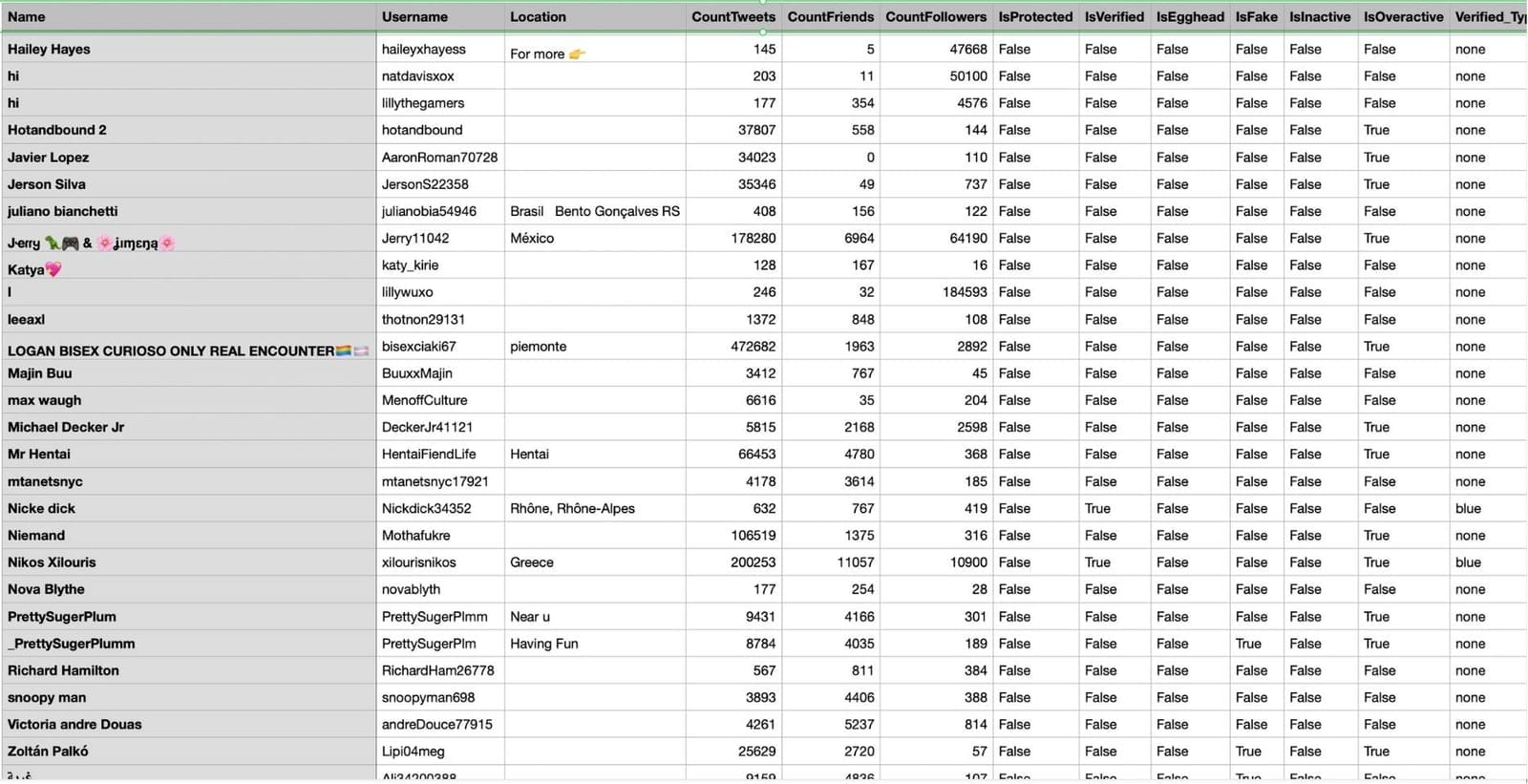 List of retweeters