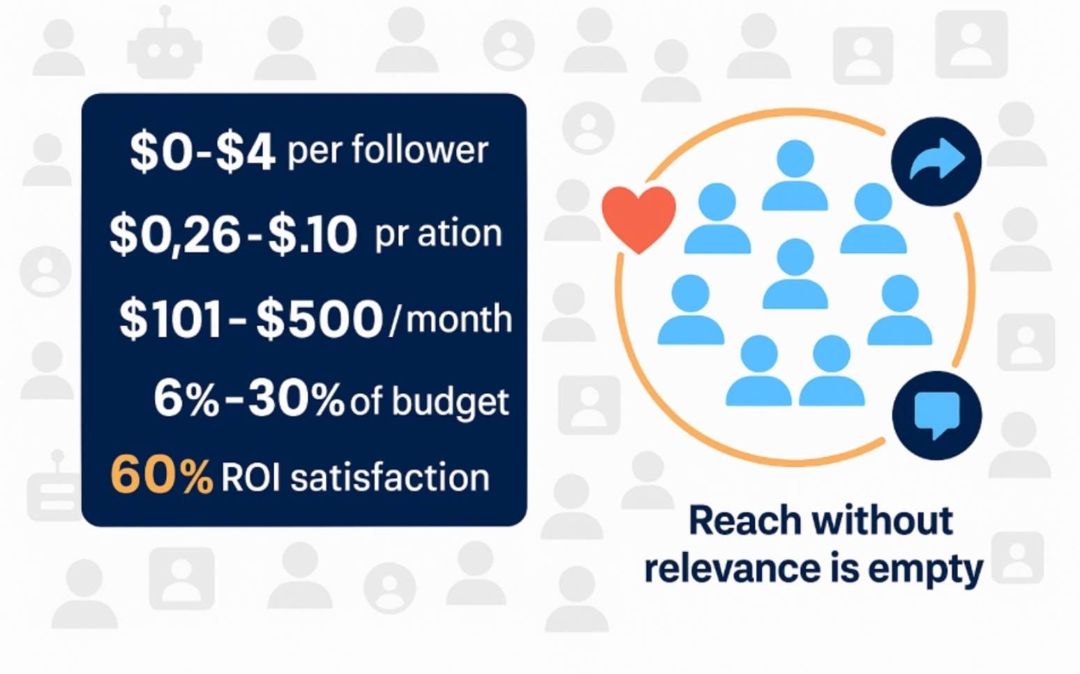Reach without relevance is empty