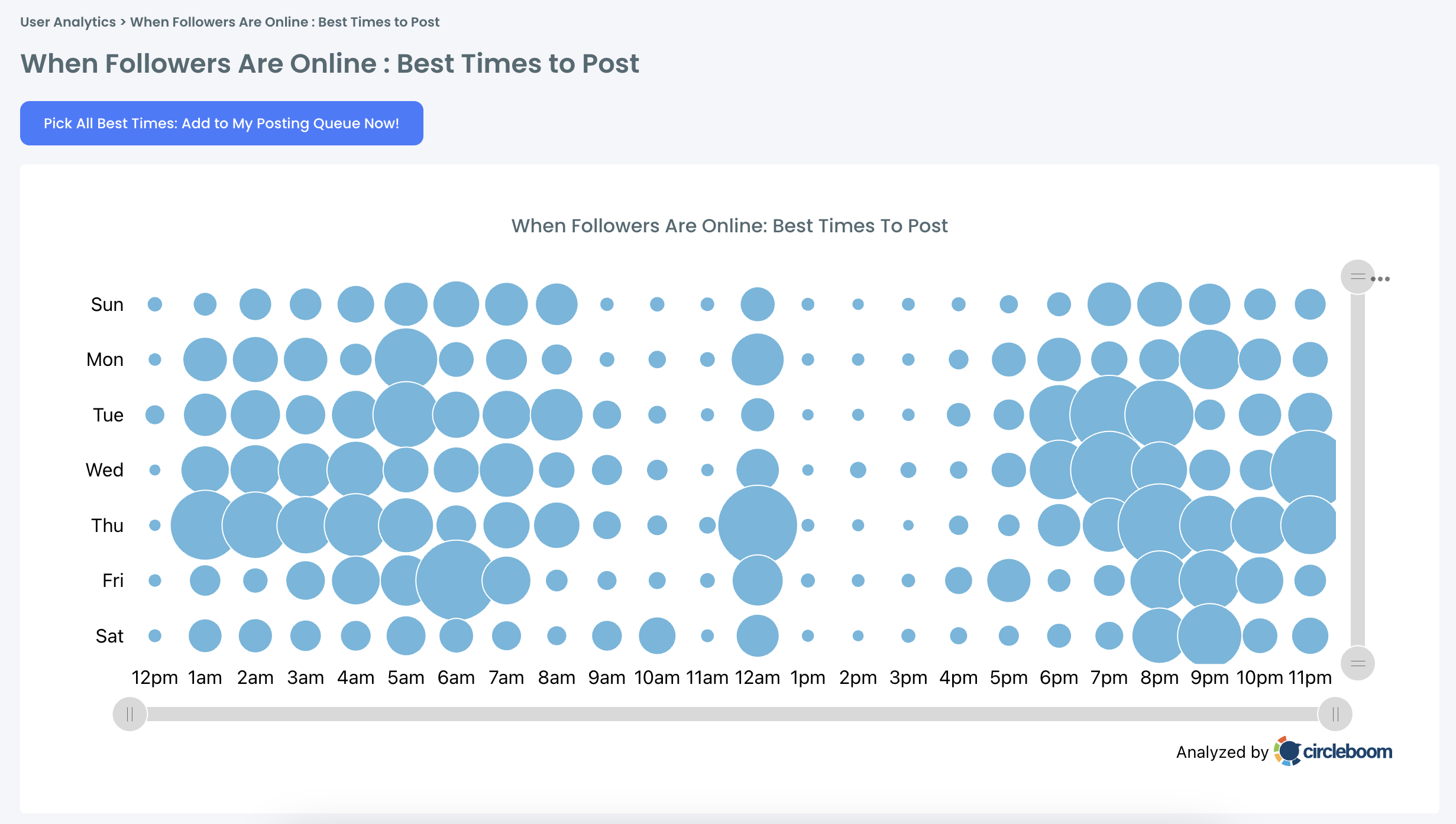 When Followers Are Online: Best Time To Post