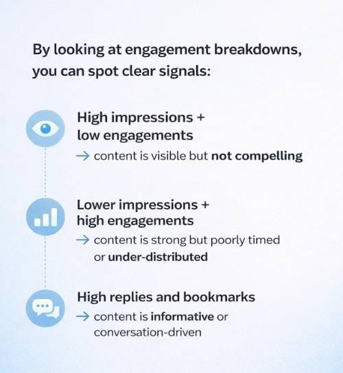 Engagement Breakdowns
